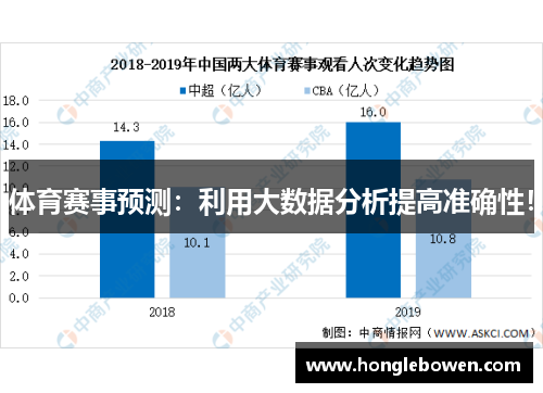 体育赛事预测：利用大数据分析提高准确性！